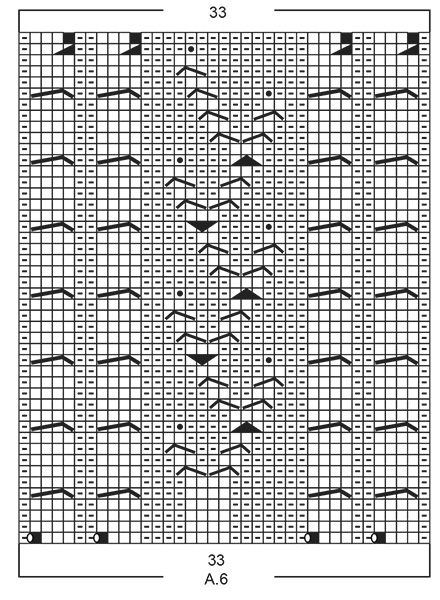 Diagram for DROPS 195-40