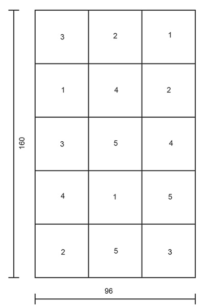 Diagram for DROPS 195-40
