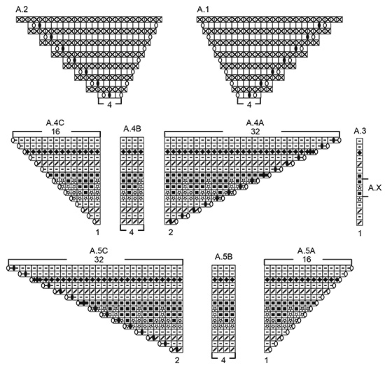 Diagram for DROPS 195-5