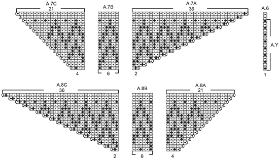Diagram for DROPS 195-5