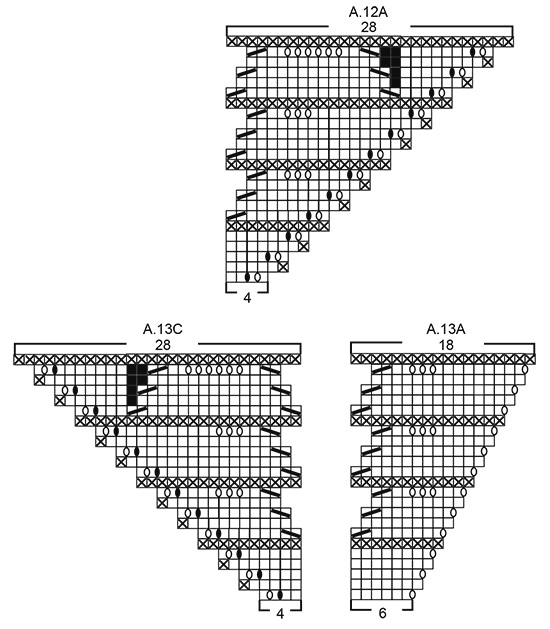Diagram for DROPS 195-5