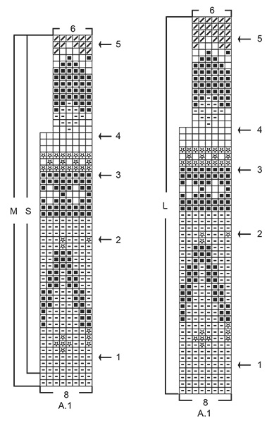 Diagram for DROPS 195-6