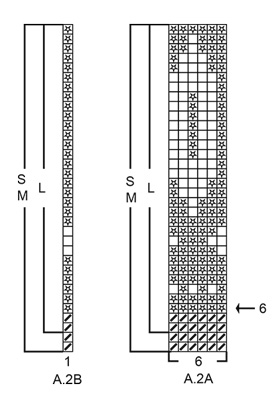 Diagram for DROPS 195-7
