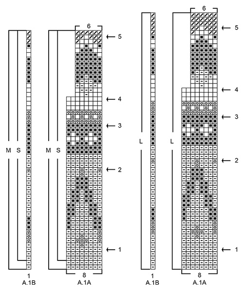 Diagram for DROPS 195-7