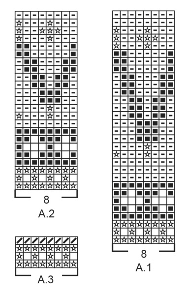 Diagram for DROPS 195-8