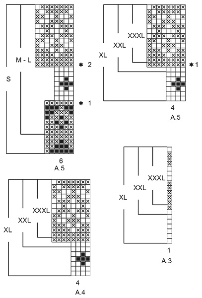 Diagram for DROPS 196-10