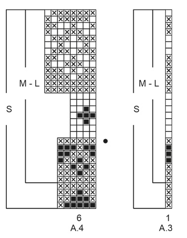 Diagram for DROPS 196-10
