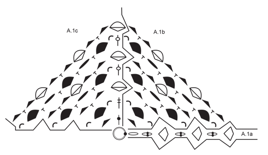 Diagram for DROPS 196-13