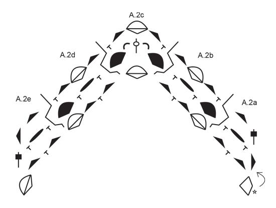 Diagram for DROPS 196-13