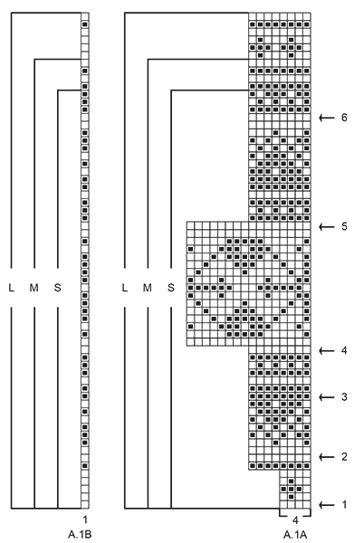 Diagram for DROPS 196-19
