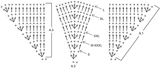 Diagram for DROPS 196-20