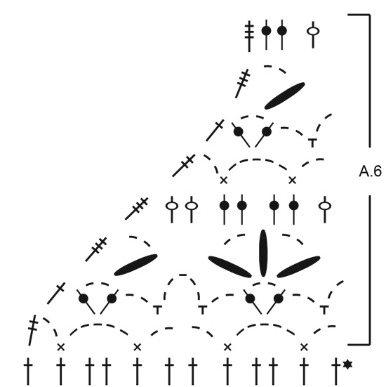 Diagram for DROPS 196-24