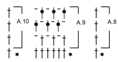 Diagram for DROPS 196-24