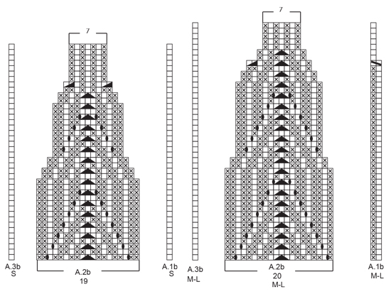 Diagram for DROPS 196-27