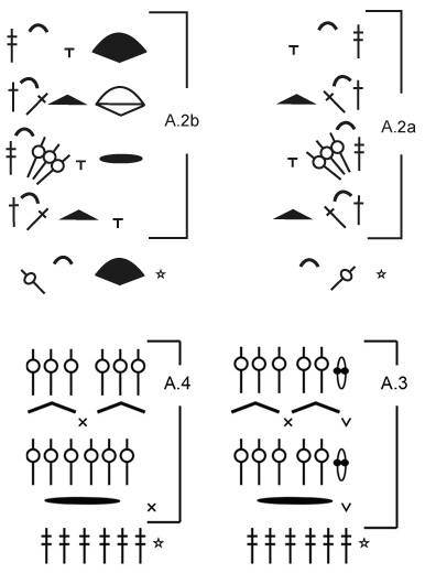 Diagram for DROPS 196-28