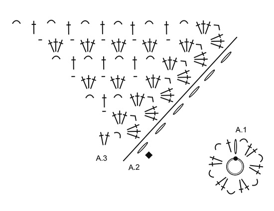 Diagram for DROPS 196-33