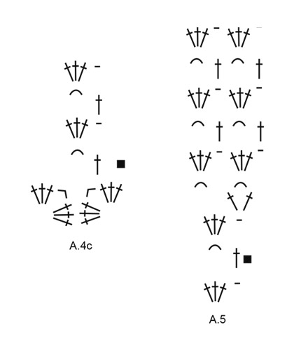 Diagram for DROPS 196-33