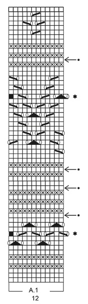 Diagram for DROPS 196-38