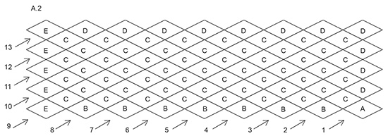 Diagram for DROPS 196-5
