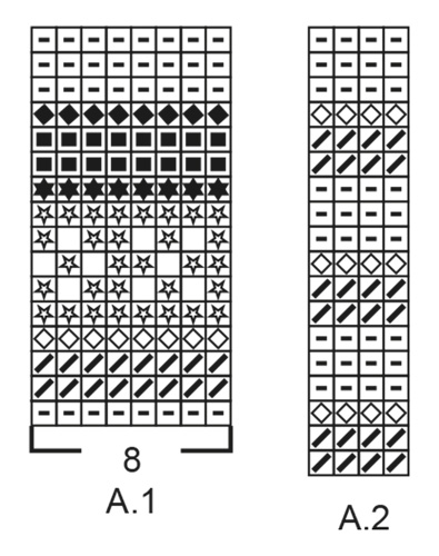 Diagram for DROPS 196-7