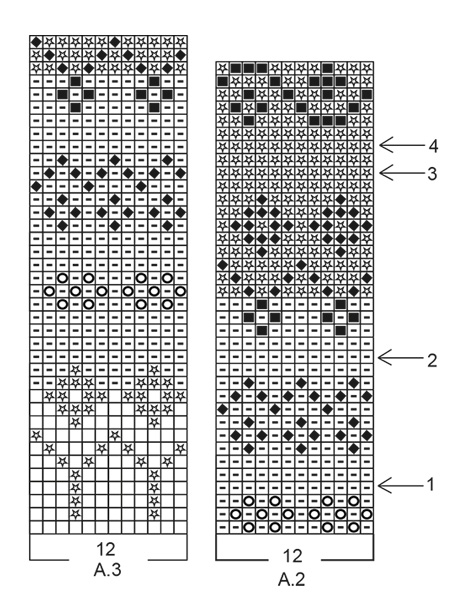 Diagram for DROPS 197-10
