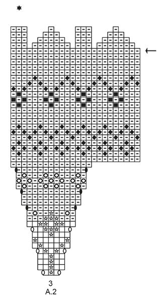 Diagram for DROPS 197-12