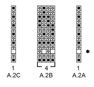 Diagram for DROPS 197-17