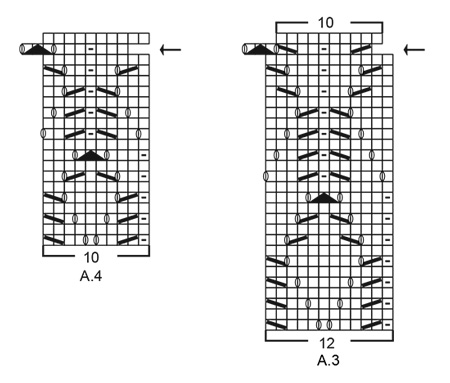 Diagram for DROPS 197-24