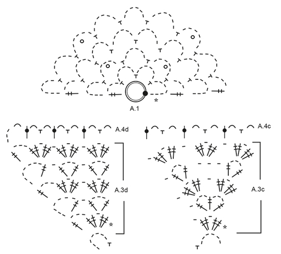 Diagram for DROPS 197-30
