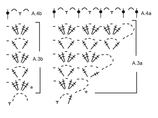 Diagram for DROPS 197-30