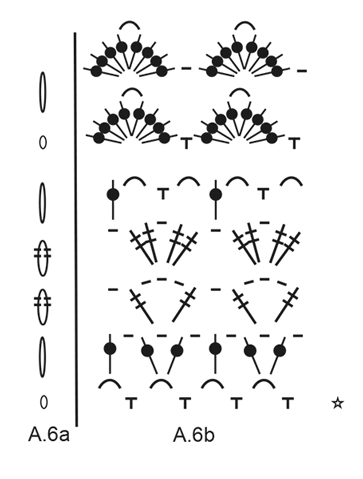 Diagram for DROPS 197-30