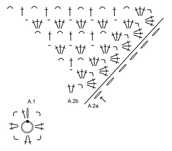 Diagram for DROPS 197-31