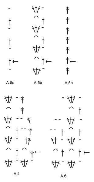 Diagram for DROPS 197-31