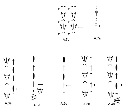 Diagram for DROPS 197-31