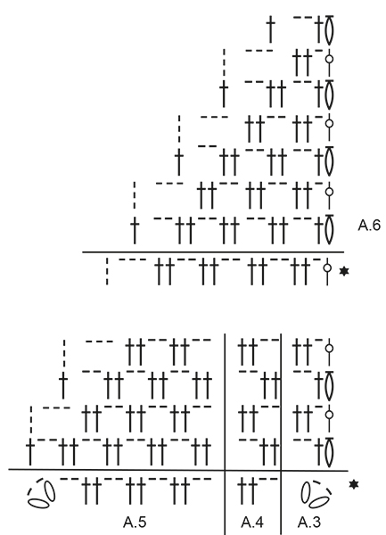 Diagram for DROPS 197-32