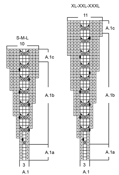 Diagram for DROPS 197-8