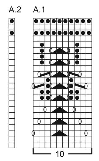 Diagram for DROPS 198-28