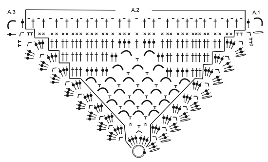 Diagram for DROPS 198-4