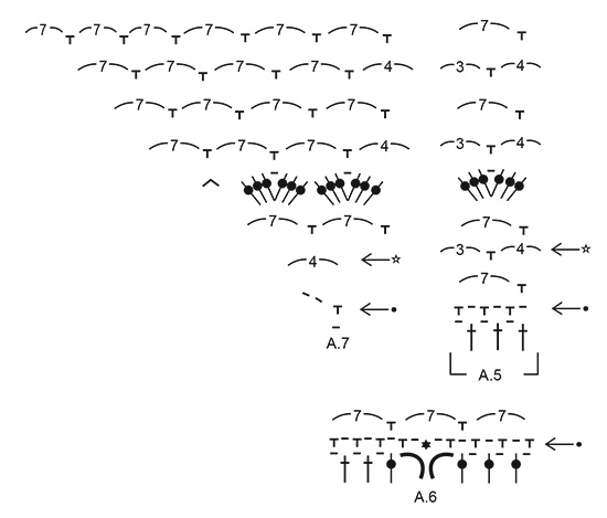 Diagram for DROPS 198-4