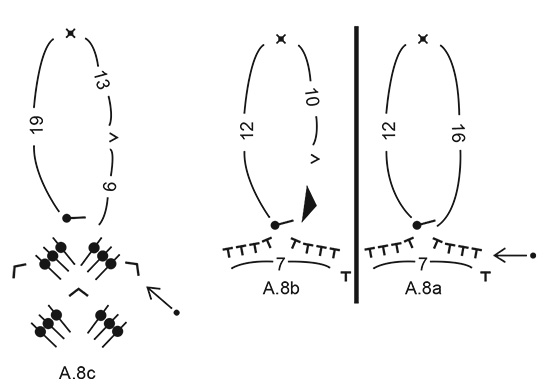 Diagram for DROPS 198-4