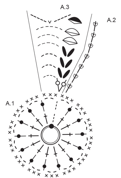 Diagram for DROPS 198-7
