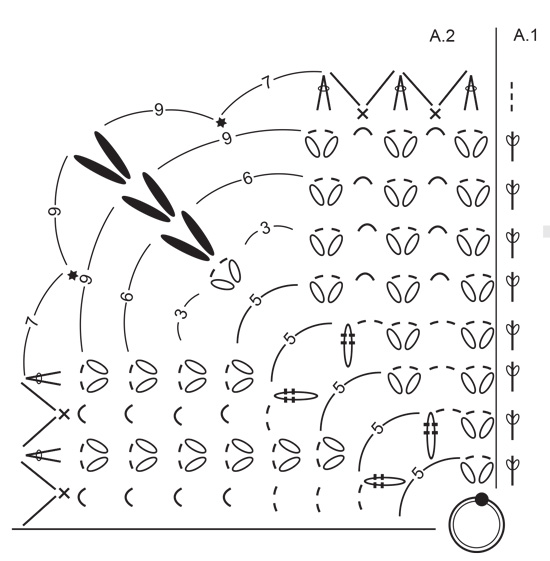Diagram for DROPS 198-8