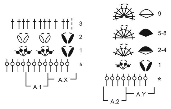 Diagram for DROPS 199-13