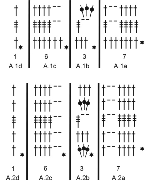 Diagram for DROPS 199-16