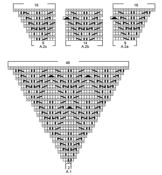Diagram for DROPS 199-31