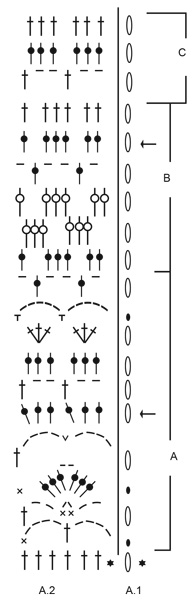 Diagram for DROPS 199-35