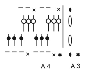 Diagram for DROPS 199-35
