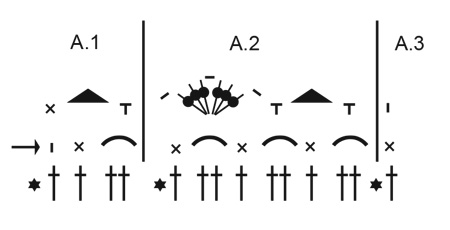 Diagram for DROPS 199-47
