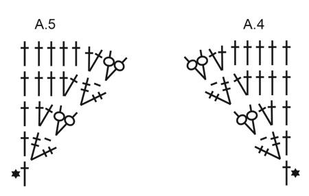Diagram for DROPS 199-47