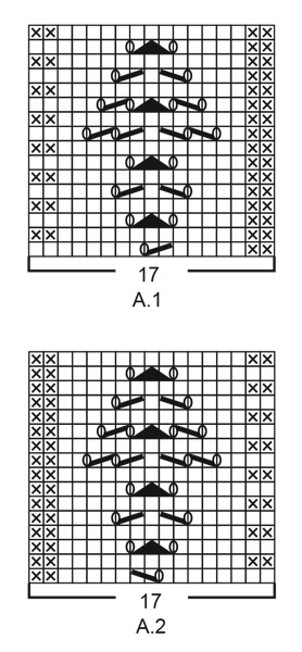Diagram for DROPS 199-48